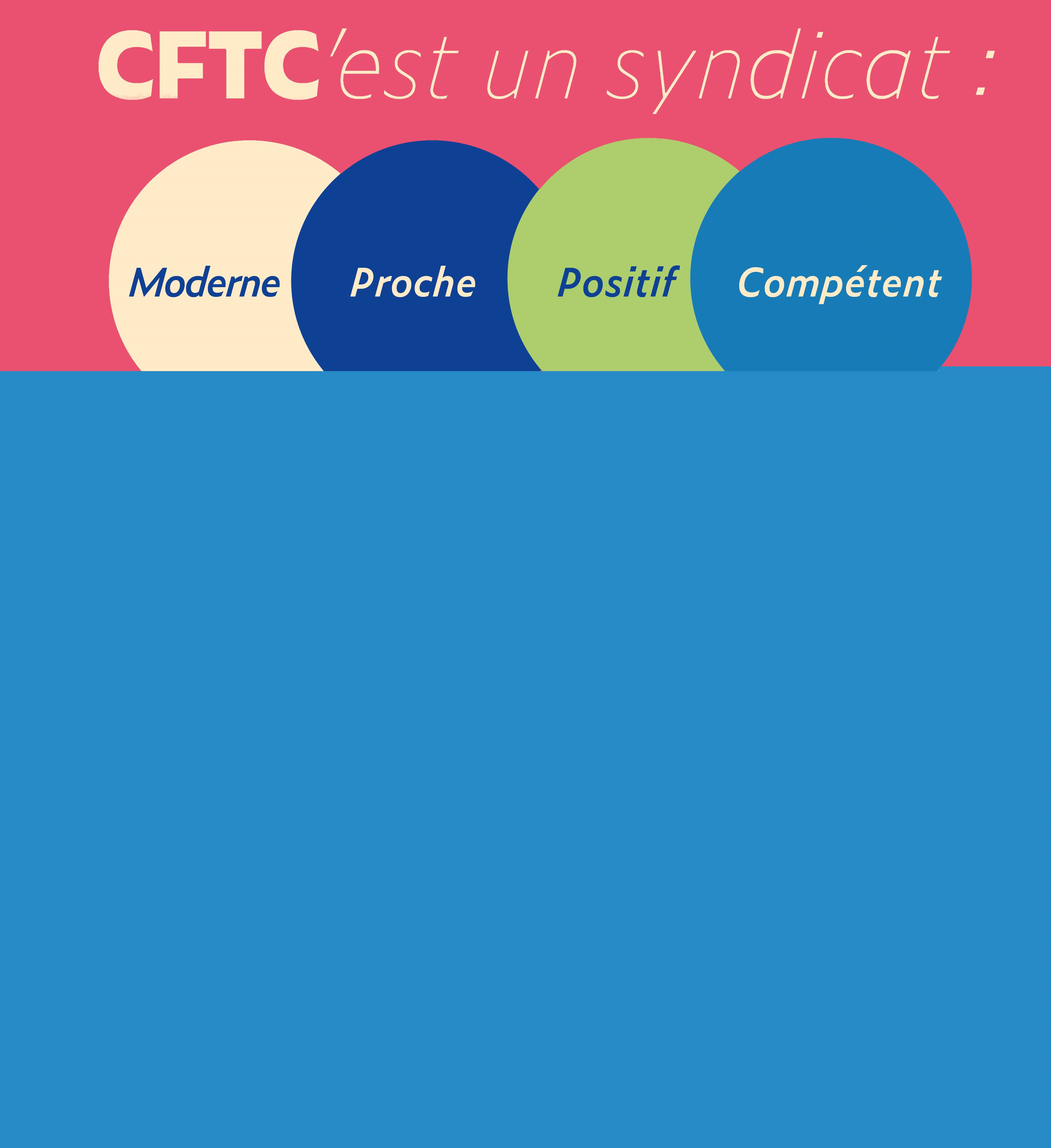 CFTC'est Un Syndicat